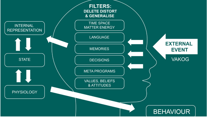 Filtering and projecting!